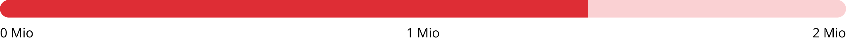 progress-bar-202206 progress-bar-202206