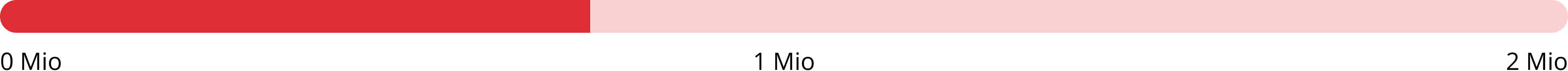 progress-bar progress-bar
